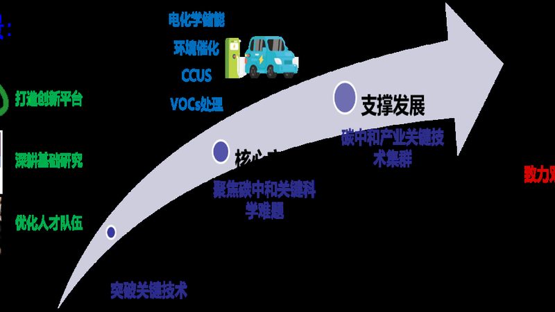 无机化工原料：如何选择靠谱的生产厂家**